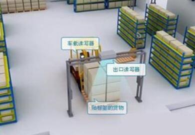 倉庫管理使用wms系統(tǒng)有哪些方面的體現(xiàn)