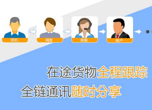 WMS倉儲管理軟件