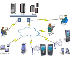 WMS倉(cāng)儲(chǔ)管理系統(tǒng)