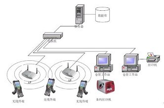 WMS倉儲管理系統(tǒng)